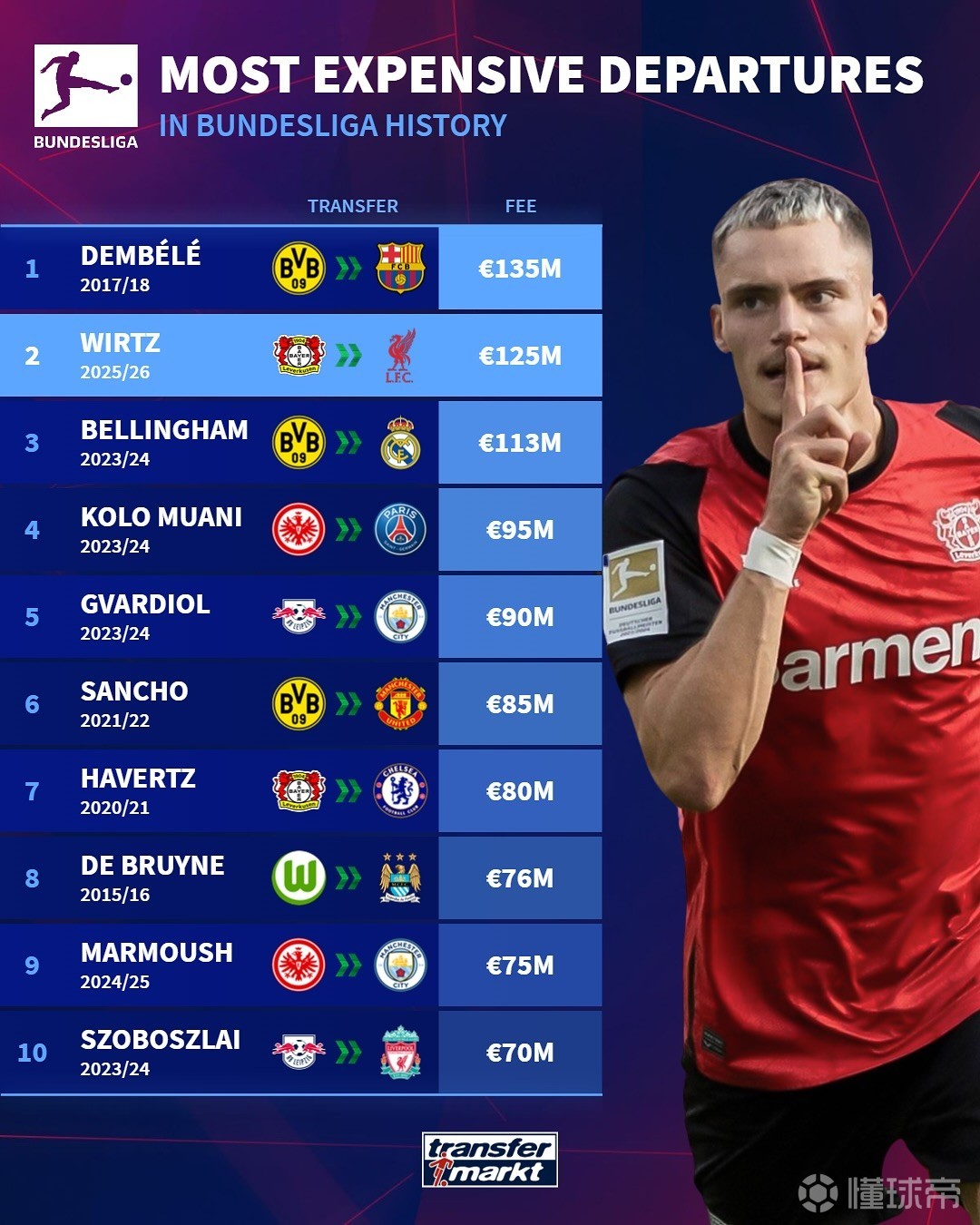 同步提升 同步提升