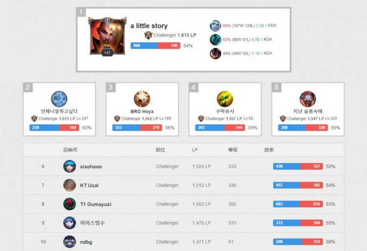 需要强调的 需要强调的